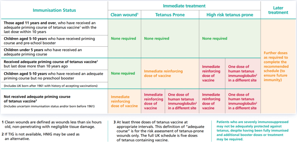 FRCEM Secrets Structured Notes Practice Questions For FRCEM
