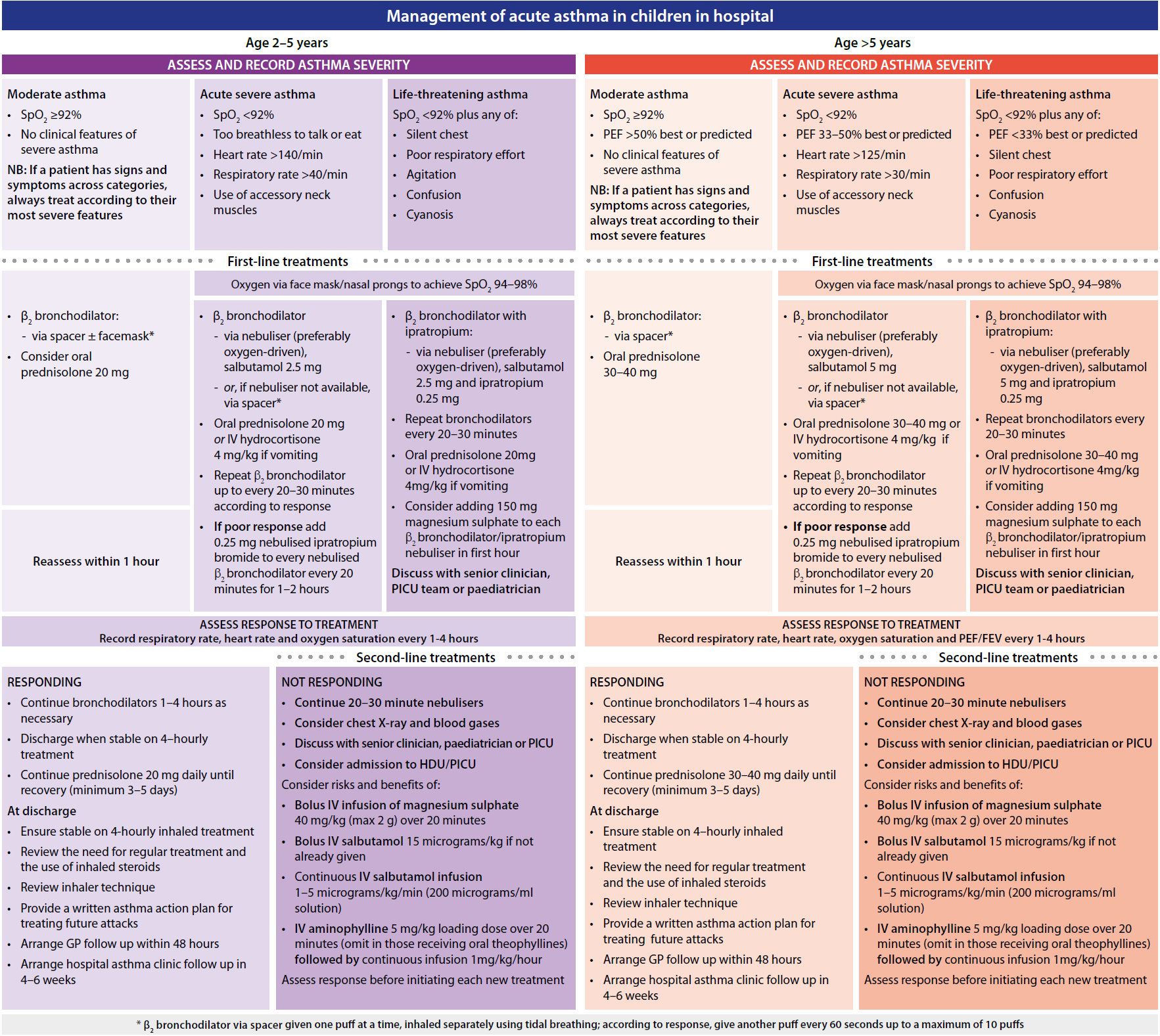 FRCEM Secrets | Structured Notes & Practice Questions for FRCEM