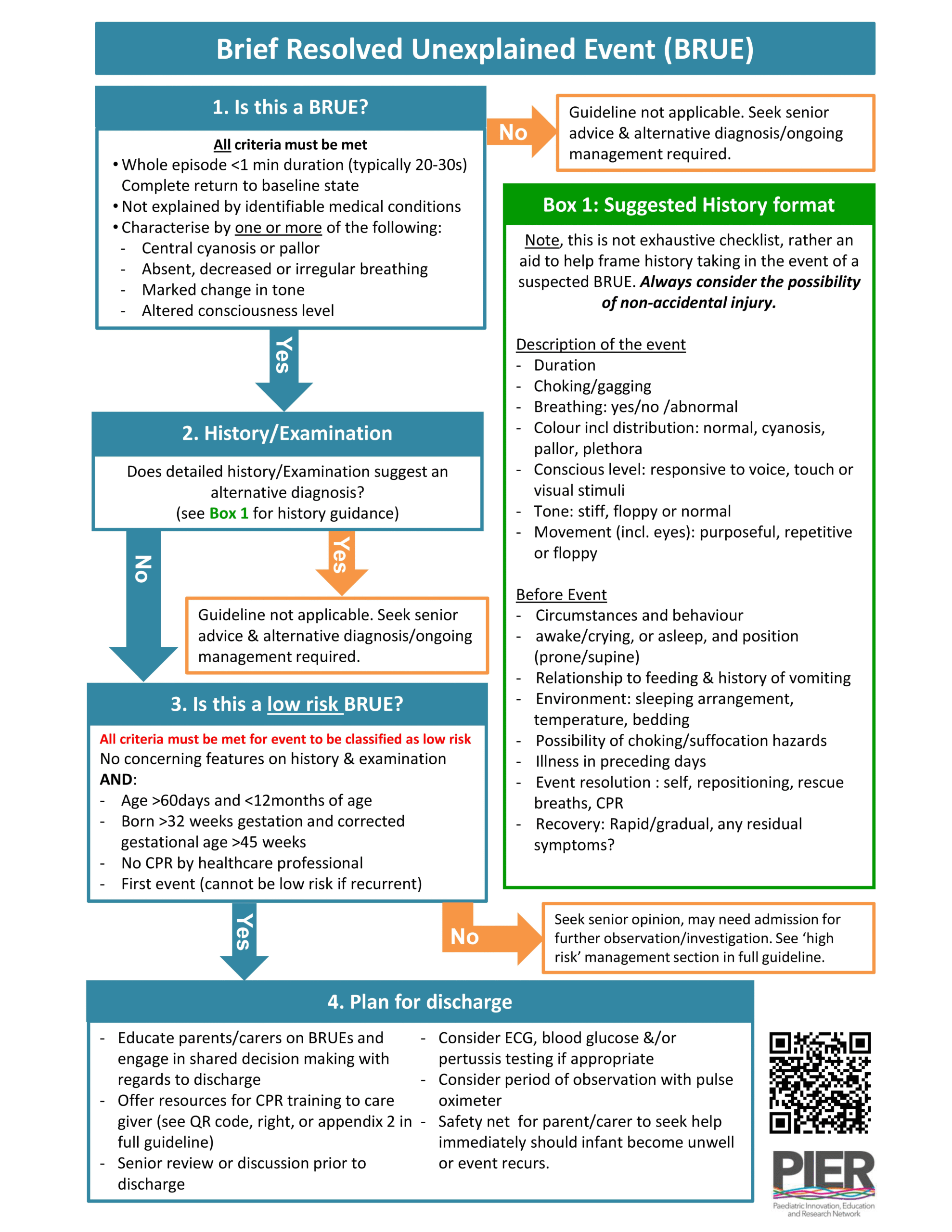 Brief Resolved Unexplained Events (BRUE)