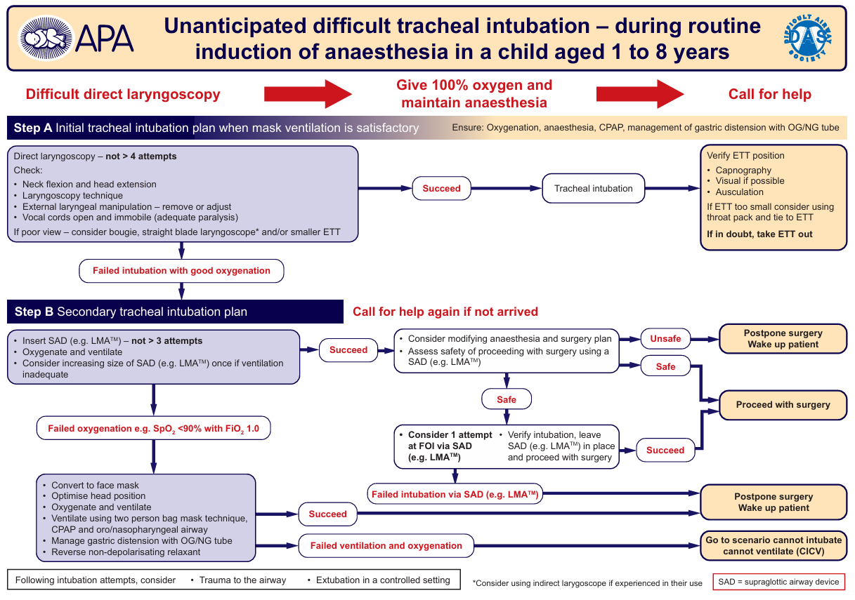 Fast Af Management Rcem FRCEM Secrets | Structured Notes & Practice Questions for FRCEM